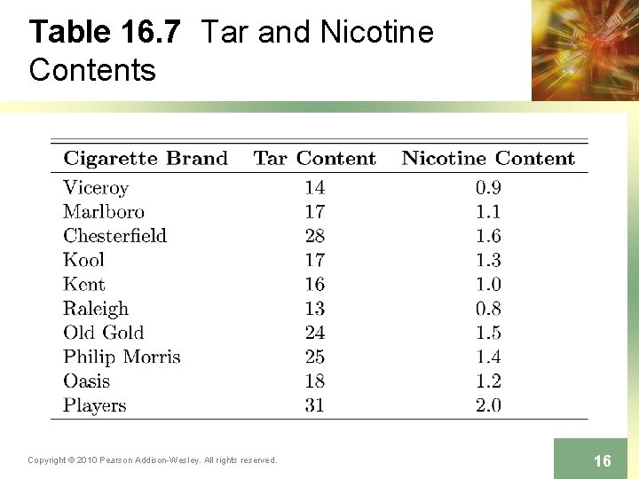 Table 16. 7 Tar and Nicotine Contents Copyright © 2010 Pearson Addison-Wesley. All rights