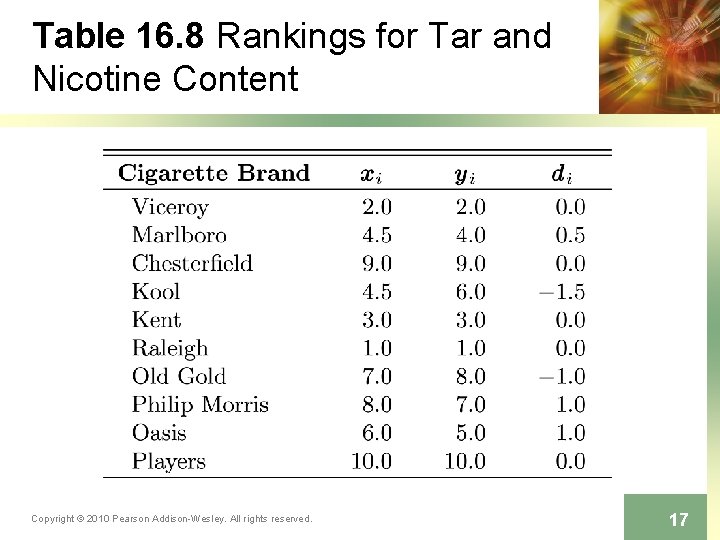 Table 16. 8 Rankings for Tar and Nicotine Content Copyright © 2010 Pearson Addison-Wesley.