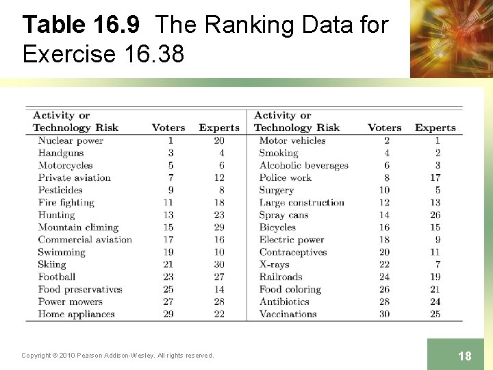 Table 16. 9 The Ranking Data for Exercise 16. 38 Copyright © 2010 Pearson