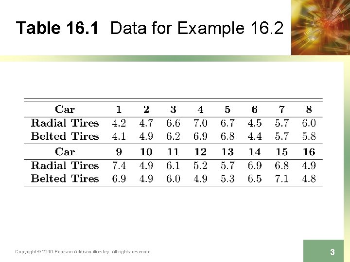 Table 16. 1 Data for Example 16. 2 Copyright © 2010 Pearson Addison-Wesley. All