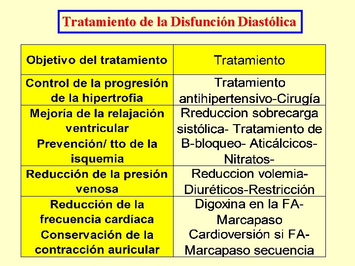 Tratamiento de la Disfunción Diastólica 