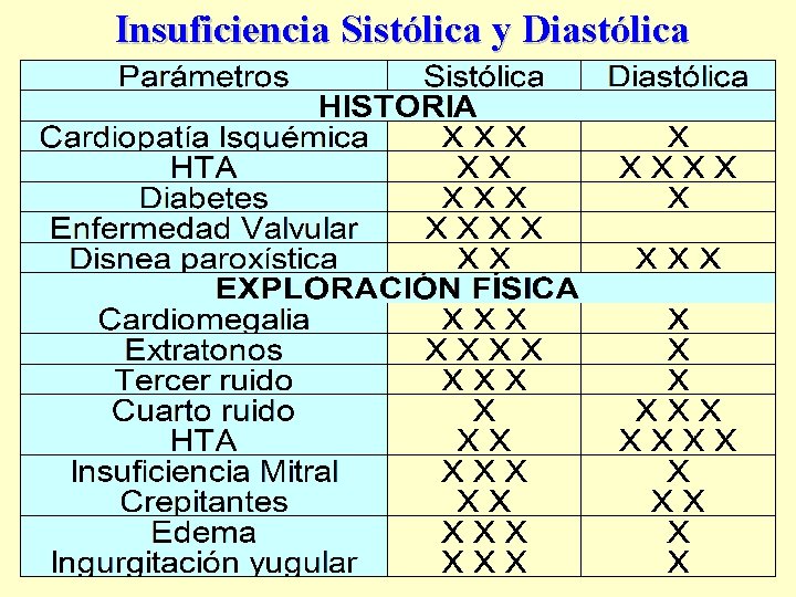 Insuficiencia Sistólica y Diastólica 