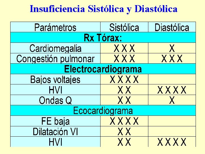 Insuficiencia Sistólica y Diastólica 