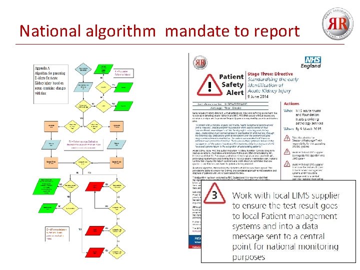 National algorithm mandate to report 