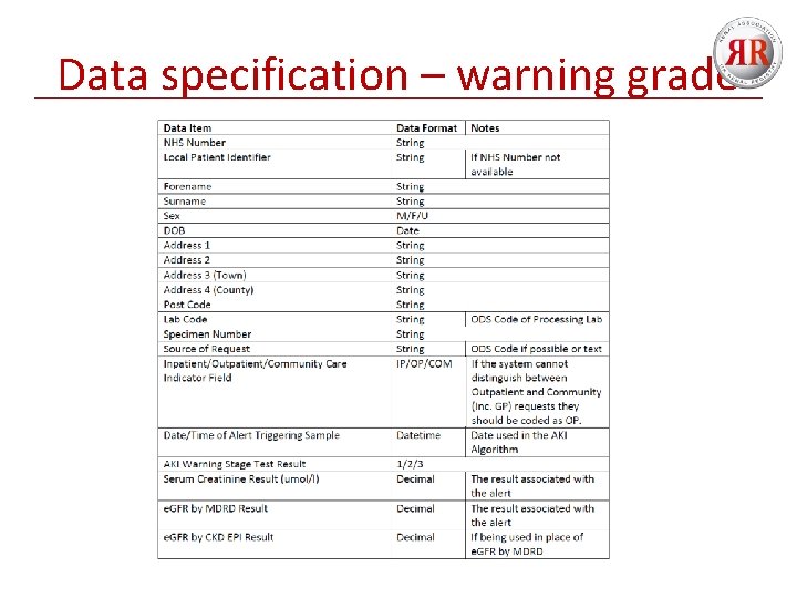 Data specification – warning grade 
