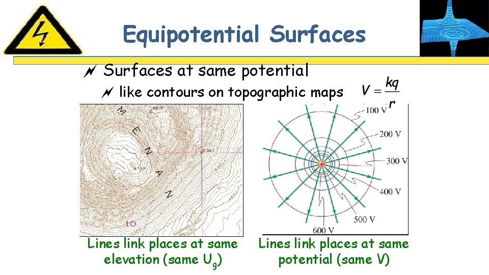 Equipotential Surfaces ~ Surfaces at same potential ~ like contours on topographic maps Lines