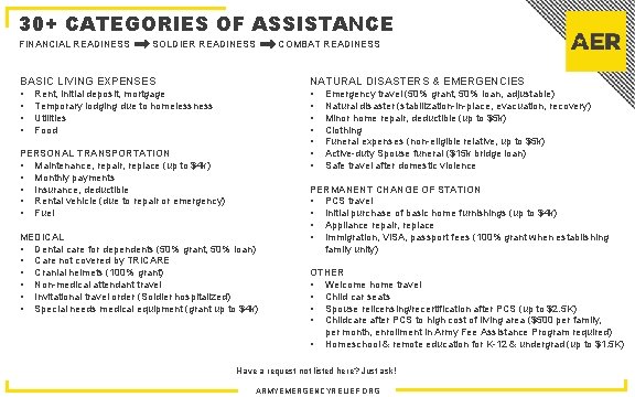 30+ CATEGORIES OF ASSISTANCE FINANCIAL READINESS SOLDIER READINESS COMBAT READINESS BASIC LIVING EXPENSES NATURAL