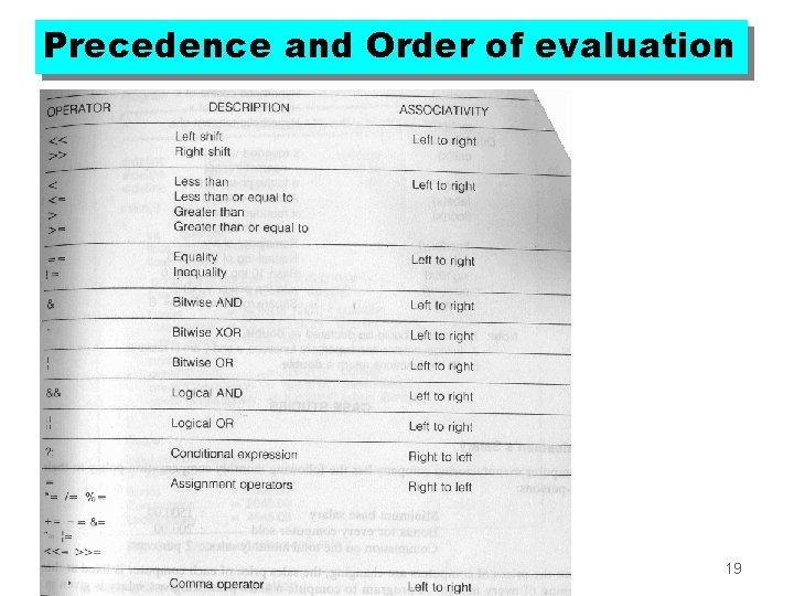 Precedence and Order of evaluation Lectures on Numerical Methods 19 