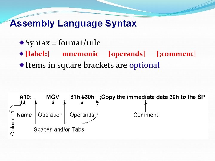 Assembly Language Syntax = format/rule [label: ] mnemonic [operands] [; comment] Items in square