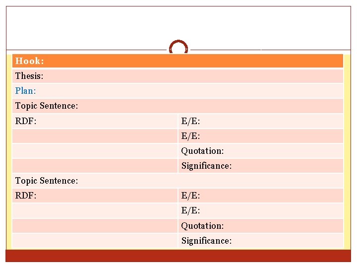 Hook: Thesis: Plan: Topic Sentence: RDF: E/E: Quotation: Significance: 