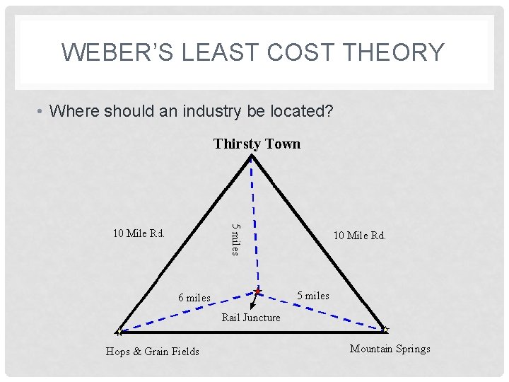 WEBER’S LEAST COST THEORY • Where should an industry be located? 