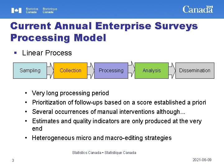 Current Annual Enterprise Surveys Processing Model § Linear Process Sampling Collection Processing Analysis Dissemination