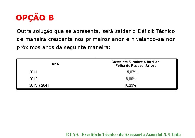 OPÇÃO B Outra solução que se apresenta, será saldar o Déficit Técnico de maneira