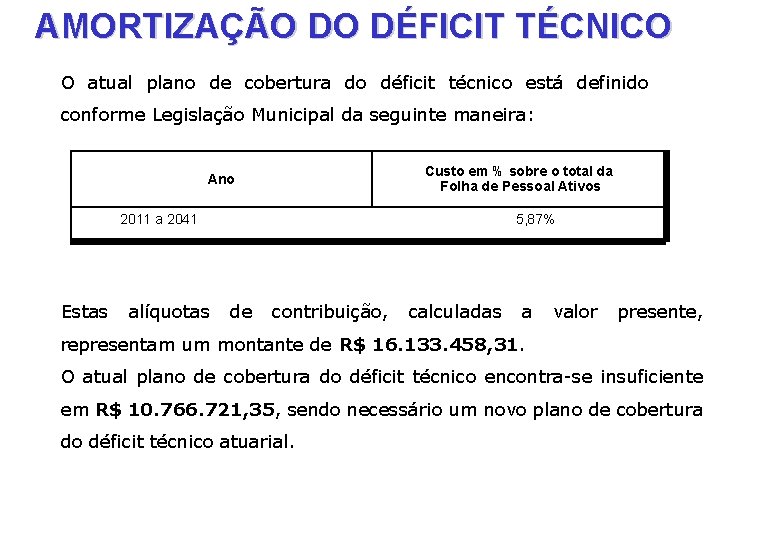 AMORTIZAÇÃO DO DÉFICIT TÉCNICO O atual plano de cobertura do déficit técnico está definido