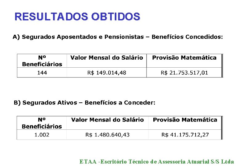 RESULTADOS OBTIDOS A) Segurados Aposentados e Pensionistas – Benefícios Concedidos: B) Segurados Ativos –