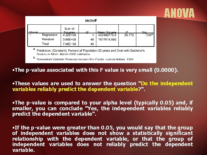 ANOVA • The p-value associated with this F value is very small (0. 0000).