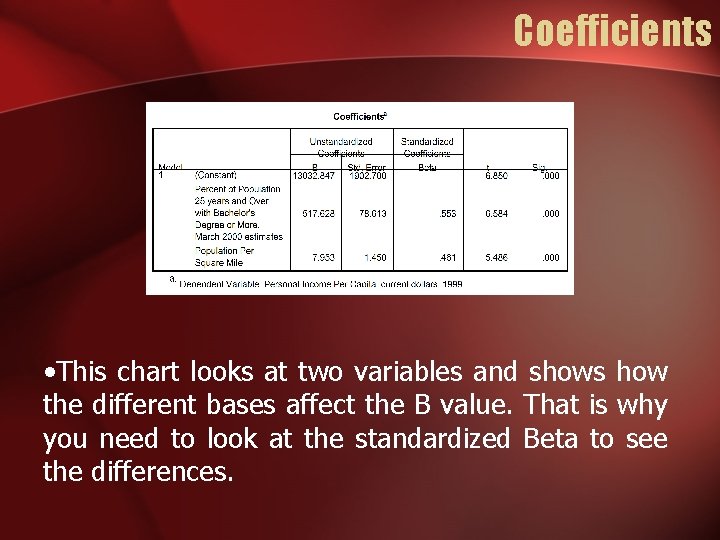 Coefficients • This chart looks at two variables and shows how the different bases