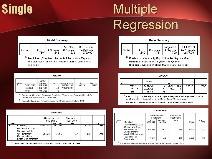 Single Multiple Regression 