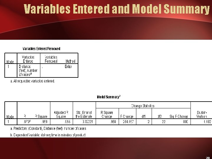 Variables Entered and Model Summary 