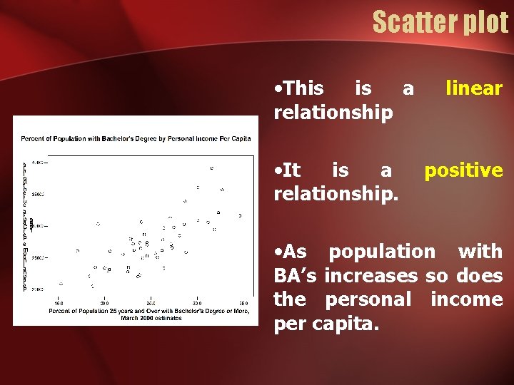 Scatter plot • This is a relationship • It is a relationship. linear positive