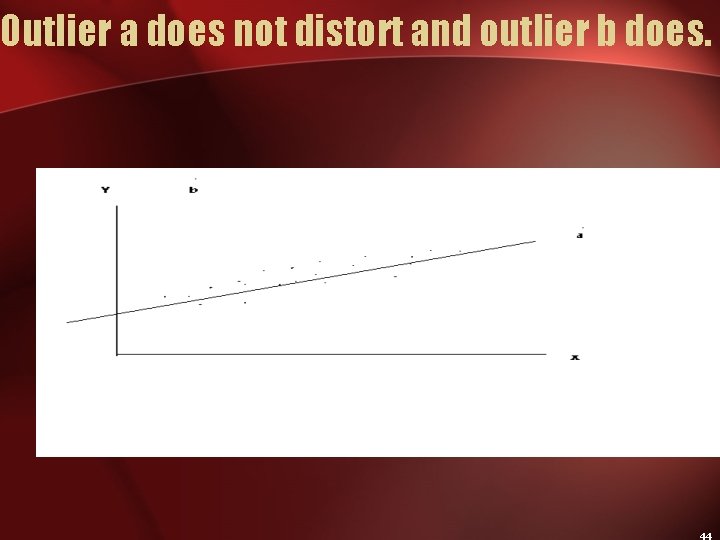 Outlier a does not distort and outlier b does. 