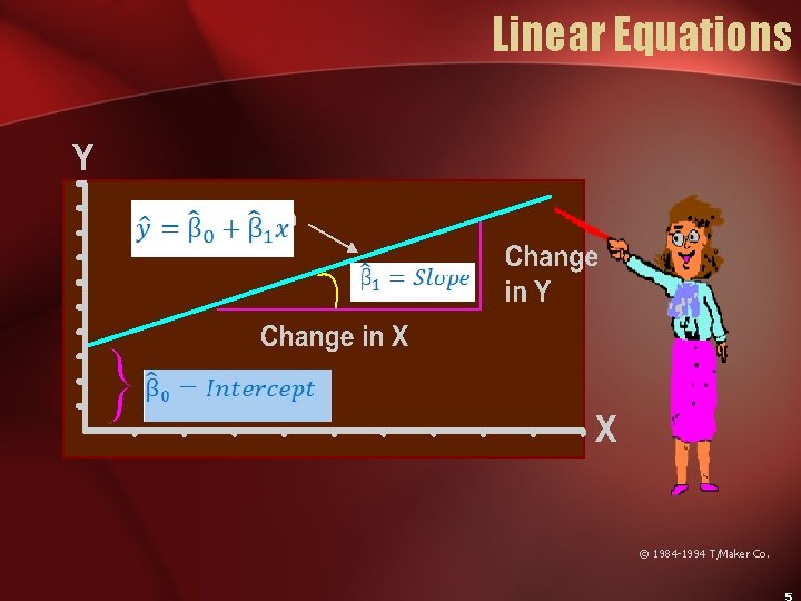 Linear Equations © 1984 -1994 T/Maker Co. 