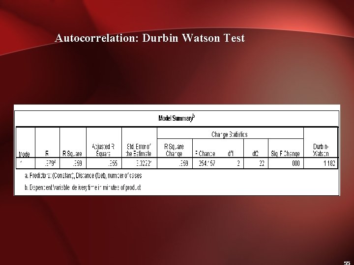 Autocorrelation: Durbin Watson Test 