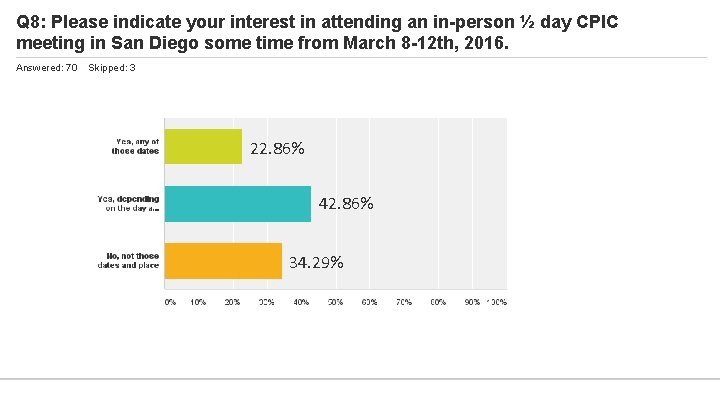 Q 8: Please indicate your interest in attending an in-person ½ day CPIC meeting