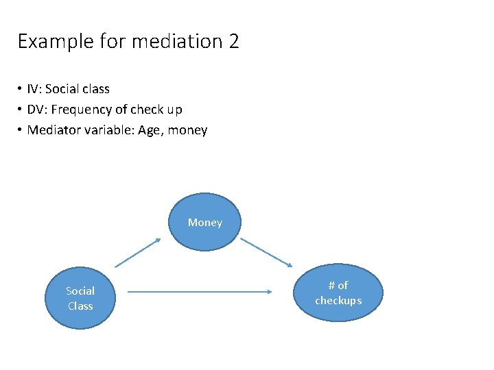 Example for mediation 2 • IV: Social class • DV: Frequency of check up