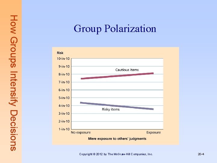 How Groups Intensify Decisions Group Polarization Copyright © 2012 by The Mc. Graw-Hill Companies,