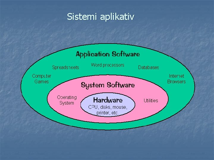 Sistemi aplikativ Sistemi aplikativ
