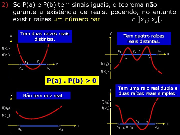 2) Se P(a) e P(b) tem sinais iguais, o teorema não garante a existência