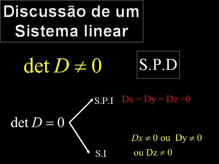 Discussão de um Sistema linear S. P. D S. P. I Dx = Dy