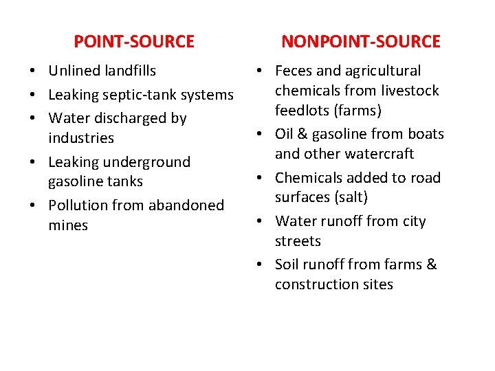 POINT-SOURCE • Unlined landfills • Leaking septic-tank systems • Water discharged by industries •