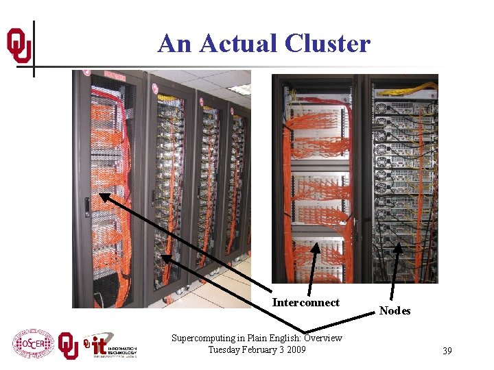 An Actual Cluster Interconnect Supercomputing in Plain English: Overview Tuesday February 3 2009 Nodes