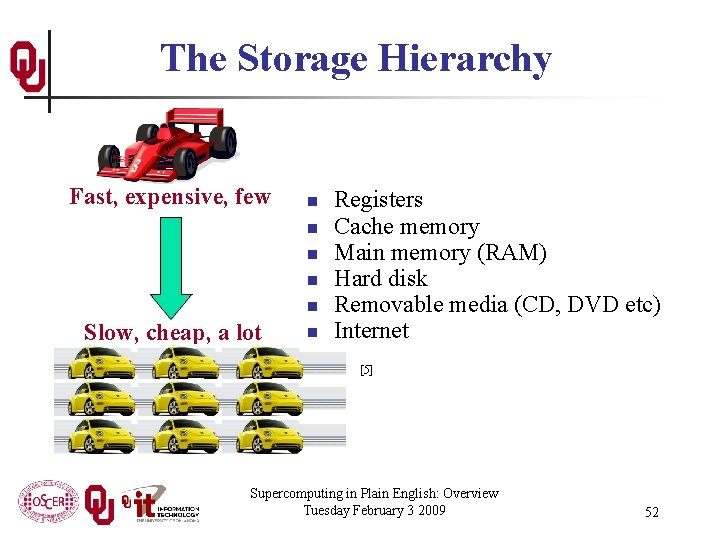 The Storage Hierarchy Fast, expensive, few n n n Slow, cheap, a lot n