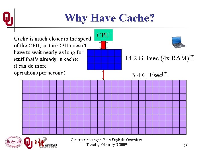 Why Have Cache? Cache is much closer to the speed of the CPU, so