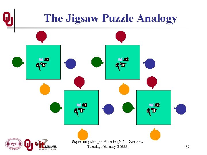 The Jigsaw Puzzle Analogy Supercomputing in Plain English: Overview Tuesday February 3 2009 59