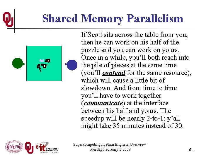 Shared Memory Parallelism If Scott sits across the table from you, then he can