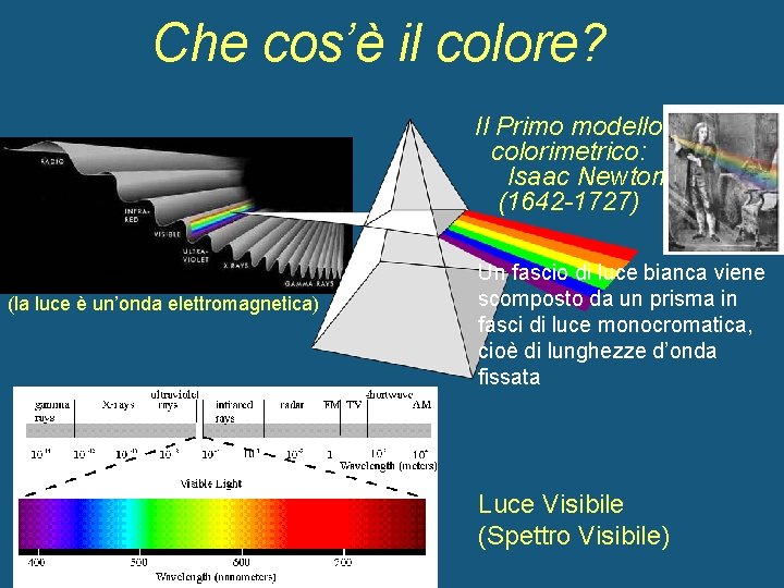 Che cos’è il colore? Il Primo modello colorimetrico: Isaac Newton (1642 -1727) (la luce