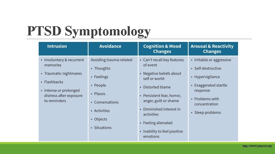 PTSD Symptomology https: //www. pinerest. org/ PTSD Symptomology https: //www. pinerest. org/
