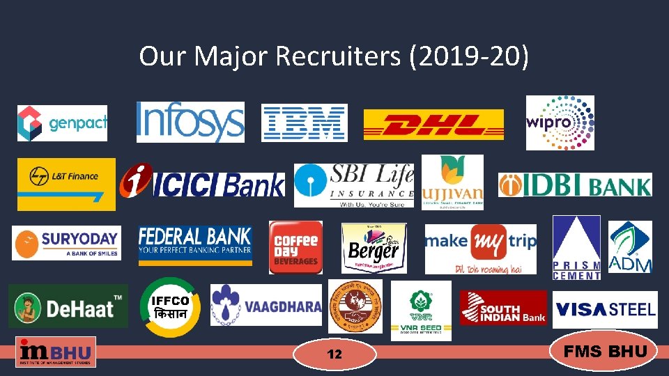 Our Major Recruiters (2019 -20) 12 FMS BHU 