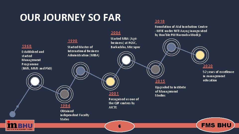 OUR JOURNEY SO FAR 2006 1968 Established and started Management Programme (BMS, MMS and