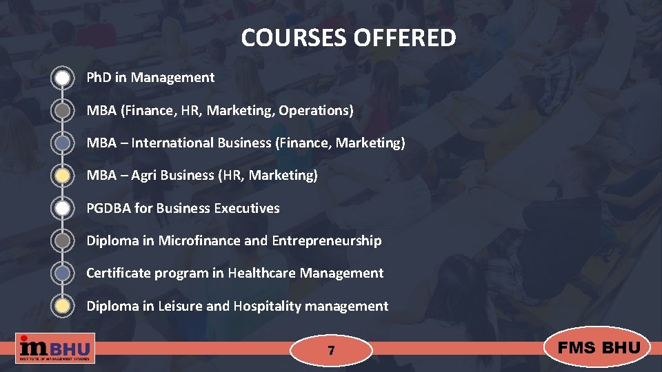 COURSES OFFERED Ph. D in Management MBA (Finance, HR, Marketing, Operations) MBA – International