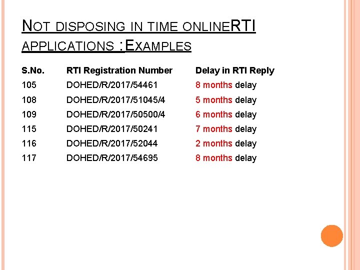 NOT DISPOSING IN TIME ONLINERTI APPLICATIONS : EXAMPLES S. No. RTI Registration Number Delay