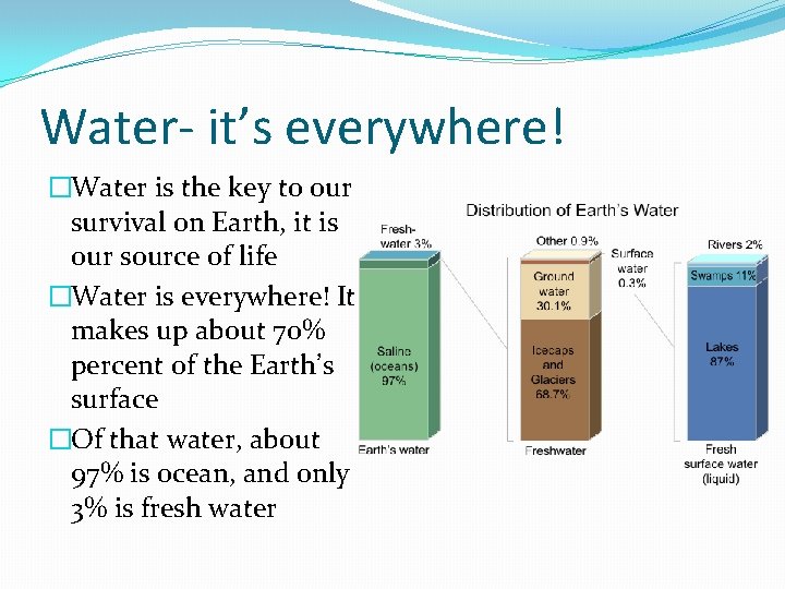 Water- it’s everywhere! �Water is the key to our survival on Earth, it is