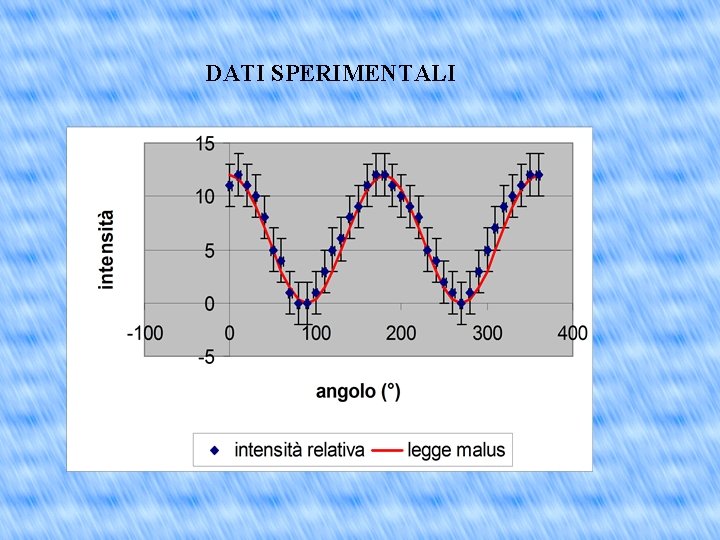 DATI SPERIMENTALI 