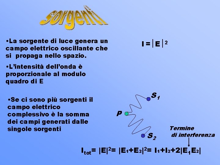  • La sorgente di luce genera un campo elettrico oscillante che si propaga