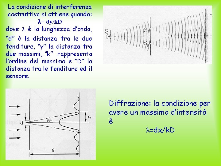 La condizione di interferenza costruttiva si ottiene quando: l= dy/k. D dove è la