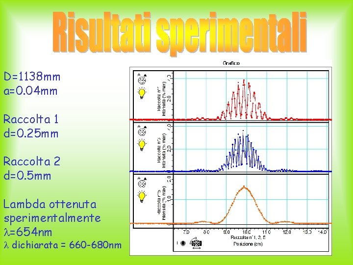 D=1138 mm a=0. 04 mm Raccolta 1 d=0. 25 mm Raccolta 2 d=0. 5